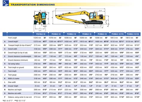 komatsu 360 excavator|komatsu excavator size chart.